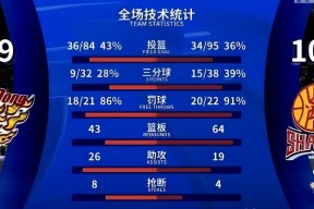 爱游戏体育-篮球公园亚当斯压哨绝杀领衔cba本周好球