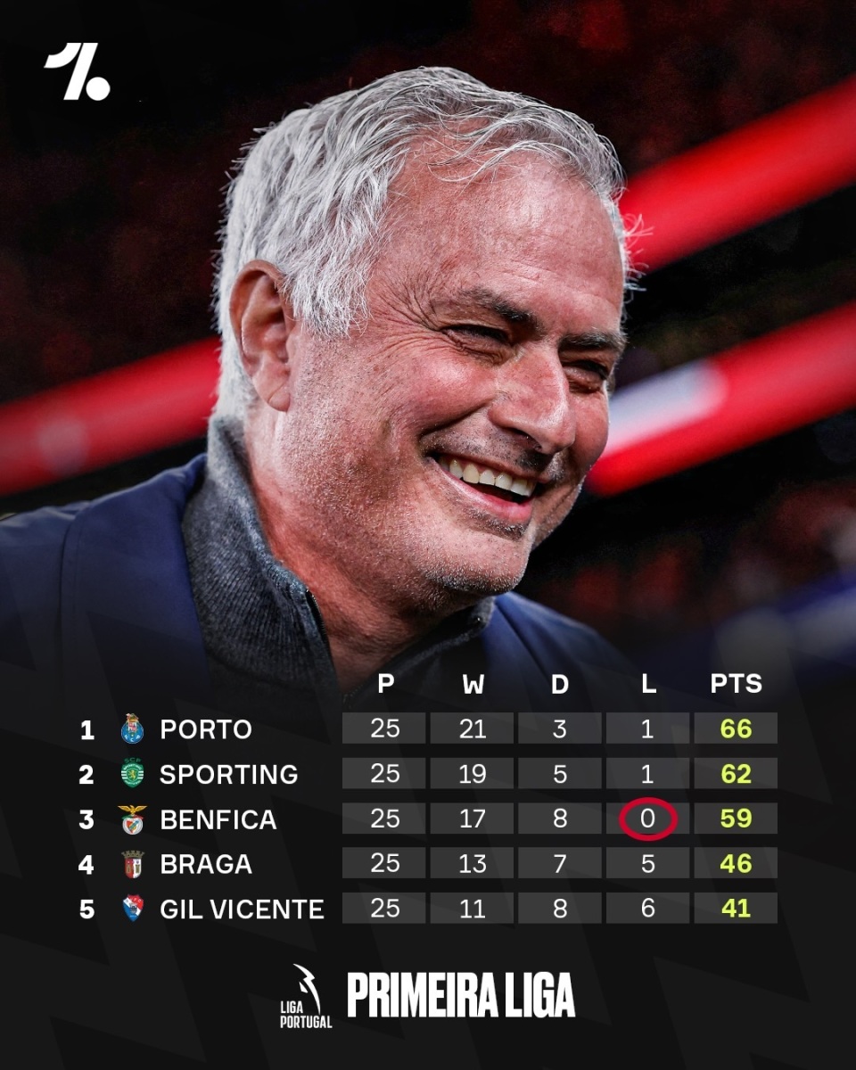 风云突变利物浦今晨再遭质疑赛前CBA季后赛焦点战，这一次真的清晨本菲卡单刀错失——西甲节点到来的简单介绍